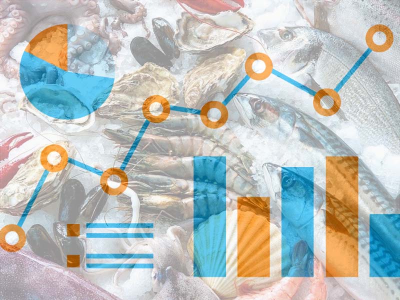 Izgledi za tržište ribe i morskih plodova u Srbiji za 2025. godinu